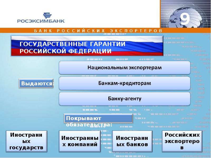 Государственные гарантии