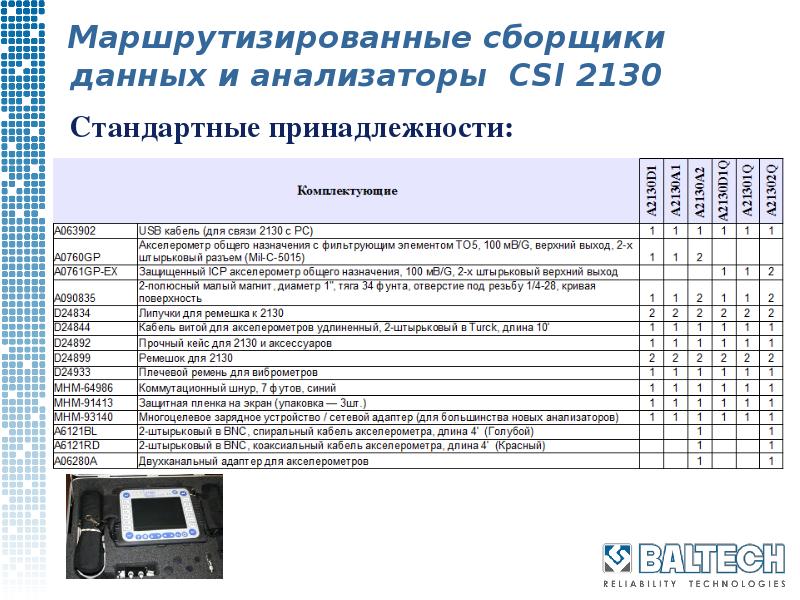 Виброанализатор 2130 CSI. Анализатор CSI 2130. Опросник центральной сенситизации csi9. ГАЗ типовая принадлежность.