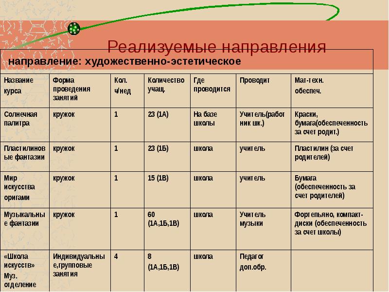 Название направления. Название Кружка художественной направленности. Название художественных кружков. Названия кружков по художественному направлению. Музыкальный кружок название.