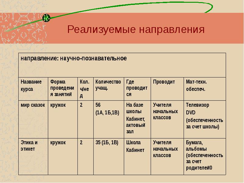 Познавательное направление. Научно познавательное направление формы. Научно познавательное направление в школе. Научно познавательное направление кратко.