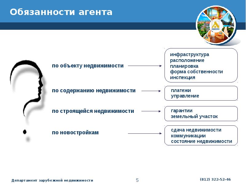 Регламент агентства недвижимости образец