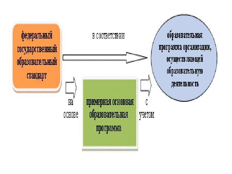 Процессе 6