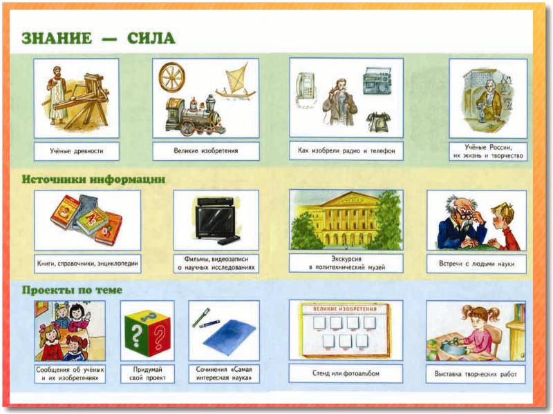 Проект знание. Проект знание сила. Проект на тему знание сила. Проект знание сила 2 класс окружающий мир. Проект знание сила Великие изобретения.