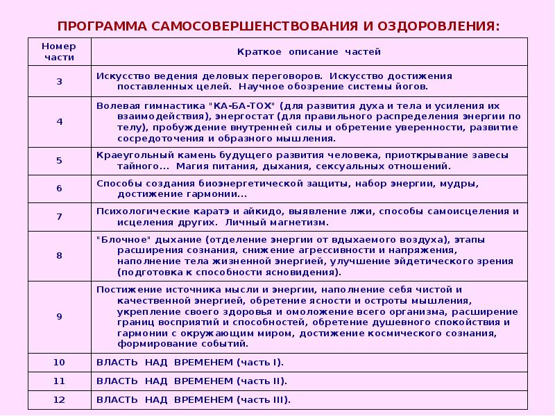 План саморазвития педагога начальных классов