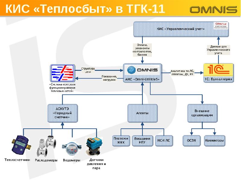 мосэнергосбыт о компании. московская 3 город биробиджан. инвестстрой вологда. русгидро дэк. хасынское отделение магаданэнергосбыт.
