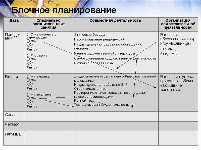 Дата планирования. Блочное планирование. Планирование по блокам. Блочное планирование расписания. Характеристика блочного планирования.