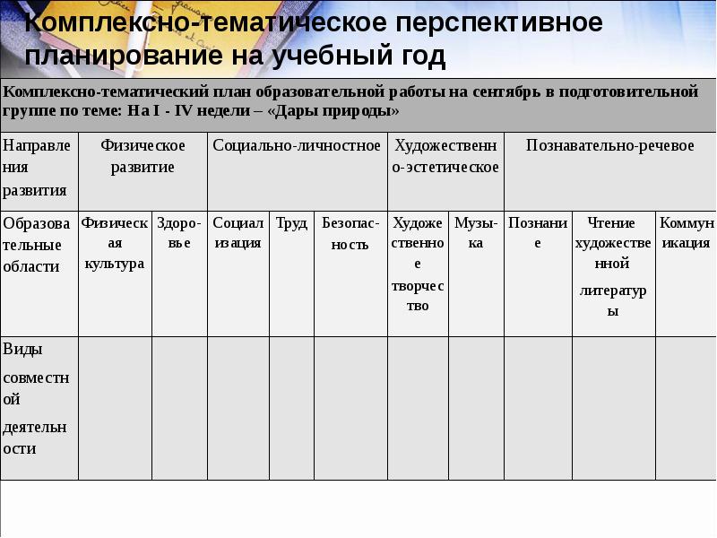 Структура календарно тематического плана