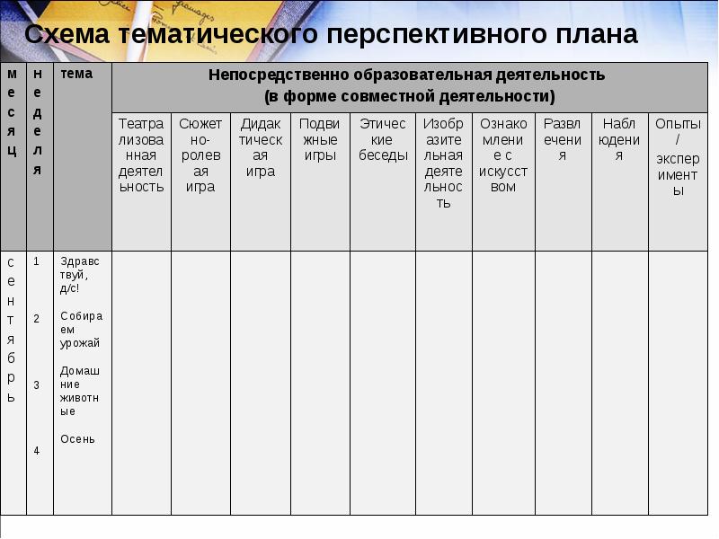 Схема проекта календарно тематического плана