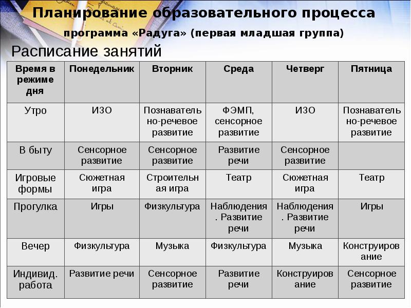 План сетка занятий в старшей группе