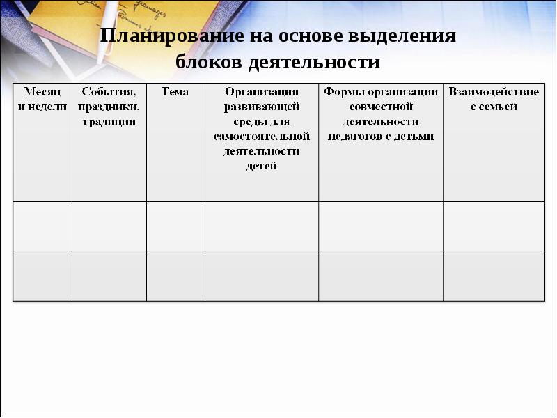 Планирование образовательного проекта