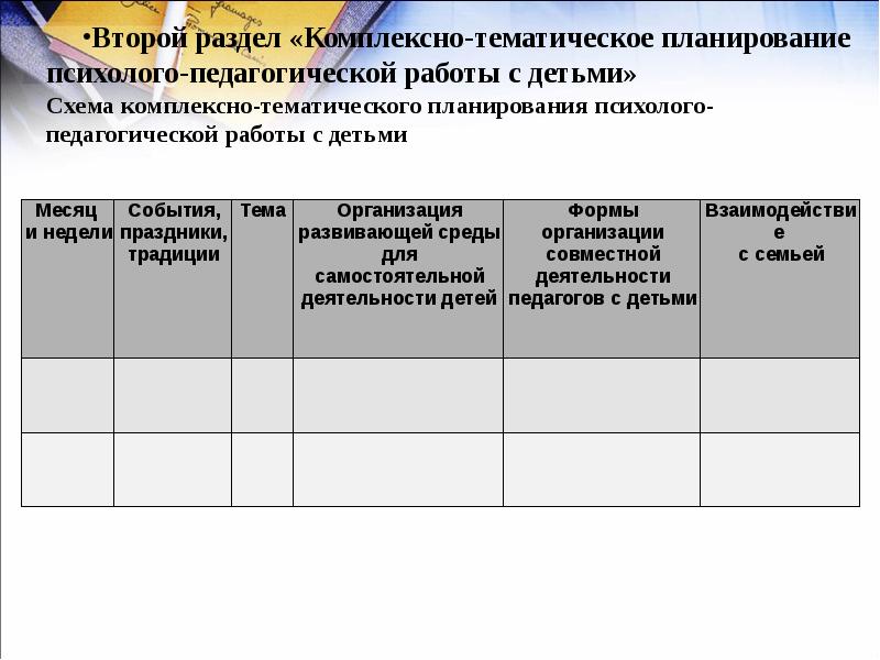 Комплексно тематический план это