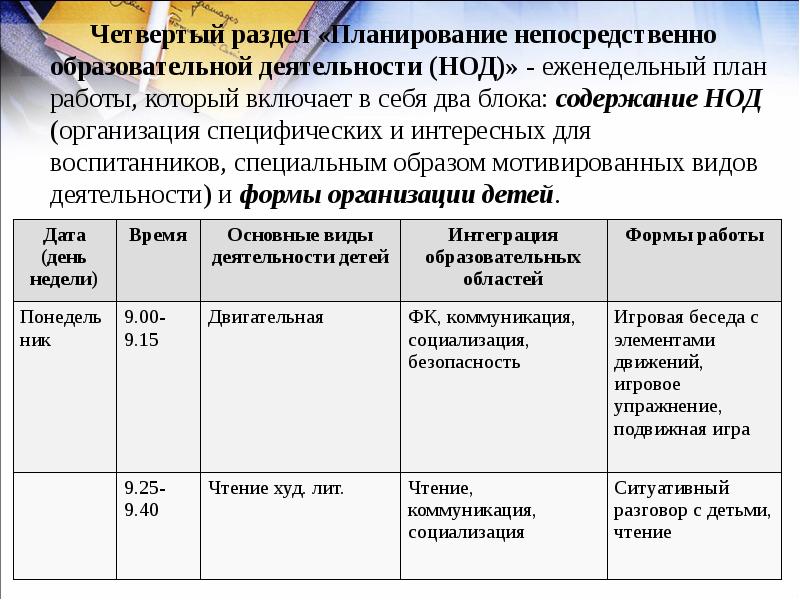 Планирование образовательного. Планирование НОД. План непосредственно образовательной деятельности. Планирование НОД содержание работы. Содержание деятельности НОД.