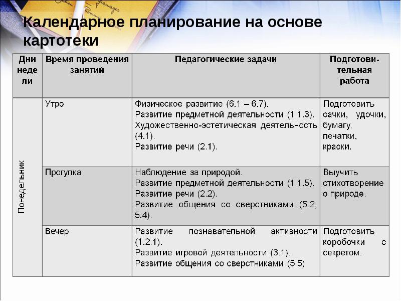 Календарный план по теме день победы