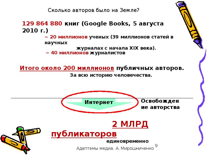 Сколько авторов. Сколько авторов на земле. Сколько всего авторов. Сколько писателей.