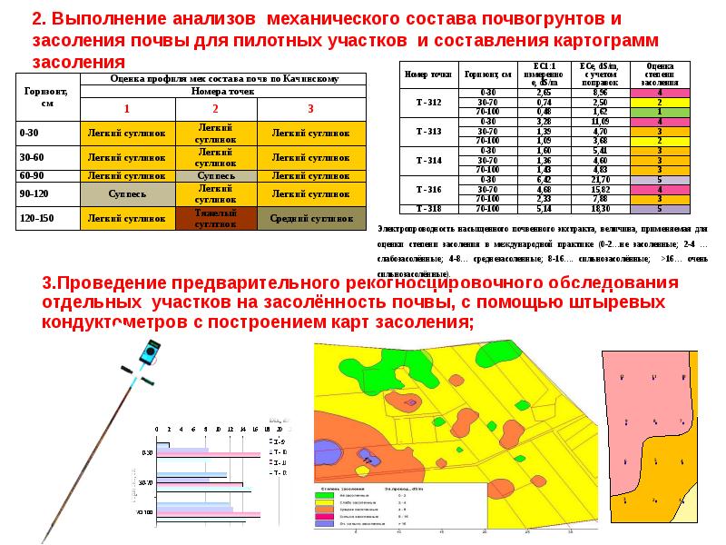 Составление картограммы. Засоленность почвы анализ. Картограмма засоленности почв. Методика составления почвенной карты это. Классификация почв по степени засоления.