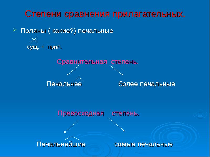 Печальные прилагательные. Степени сравнения прилагательных. Печально степени сравнения. Печальный сравнительная степень. Грустно сравнительная степень.