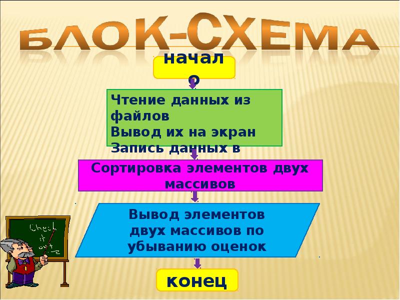 Работа с текстовыми файлами презентация