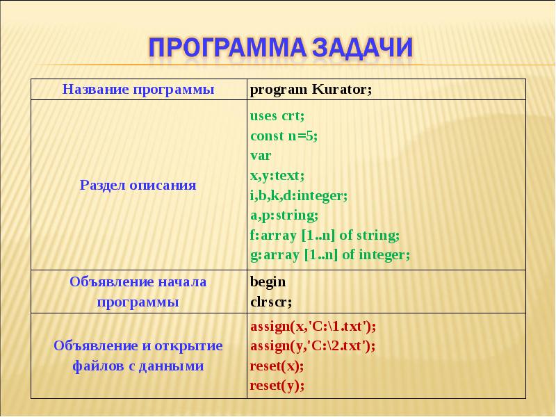 Работа с текстовыми файлами не требующими сложного форматирования