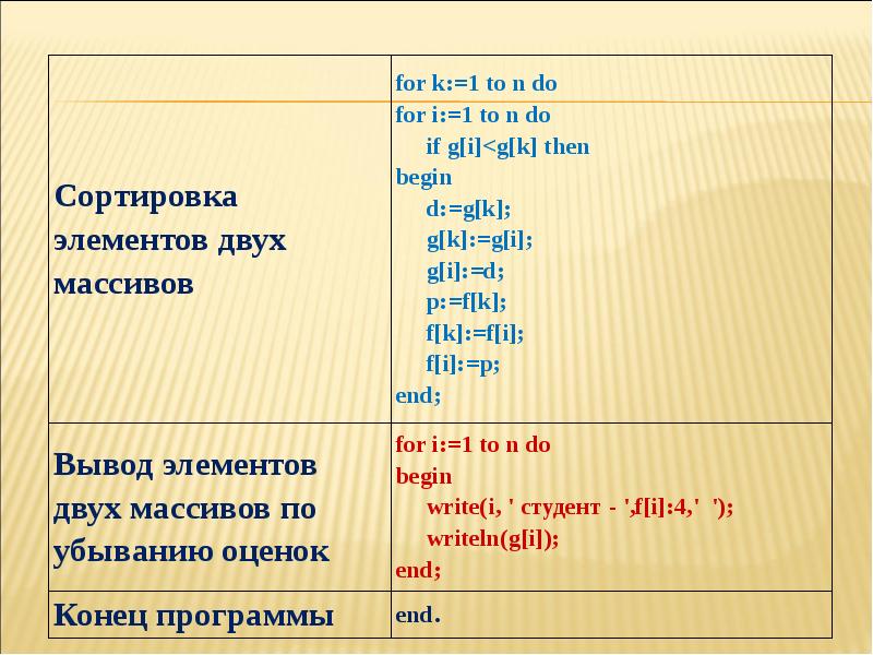 Работа с текстовыми файлами презентация