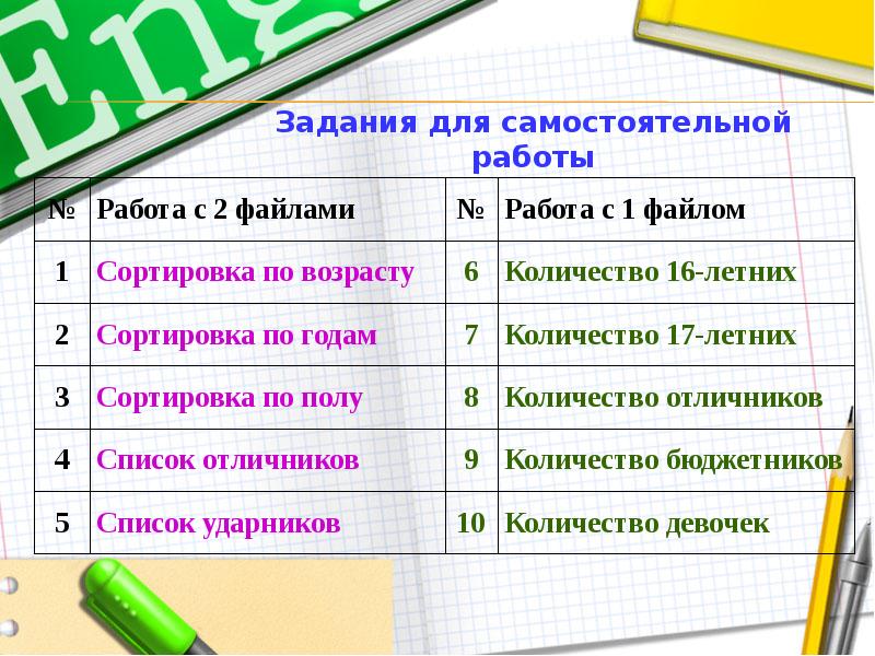 Работа с текстовыми файлами презентация