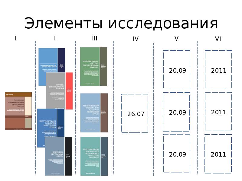 Элементы исследования