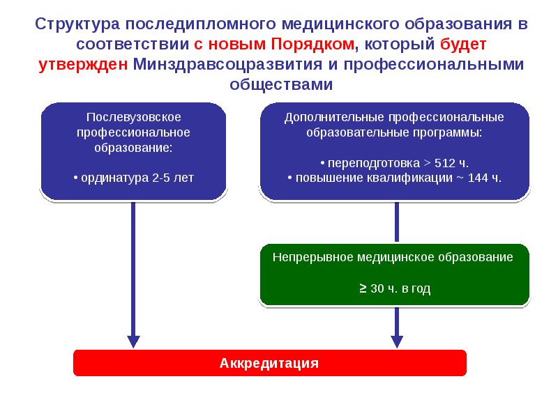 Медицинское дело и медицинское образование в россии в 18 веке презентация