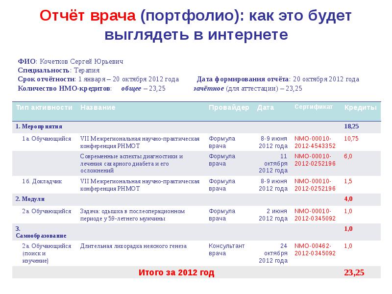 Нмо как ввести набранные баллы в индивидуальный план