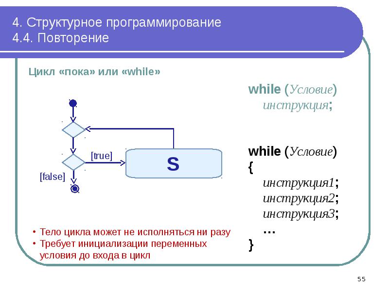 Что такое проект программирование