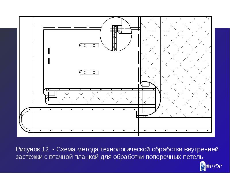 Обработка борта схема