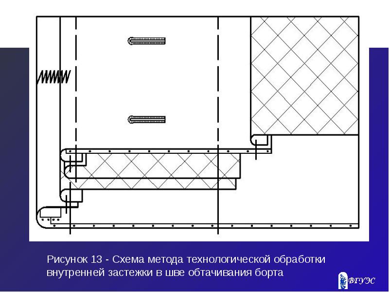 Схема обработки борта в пальто