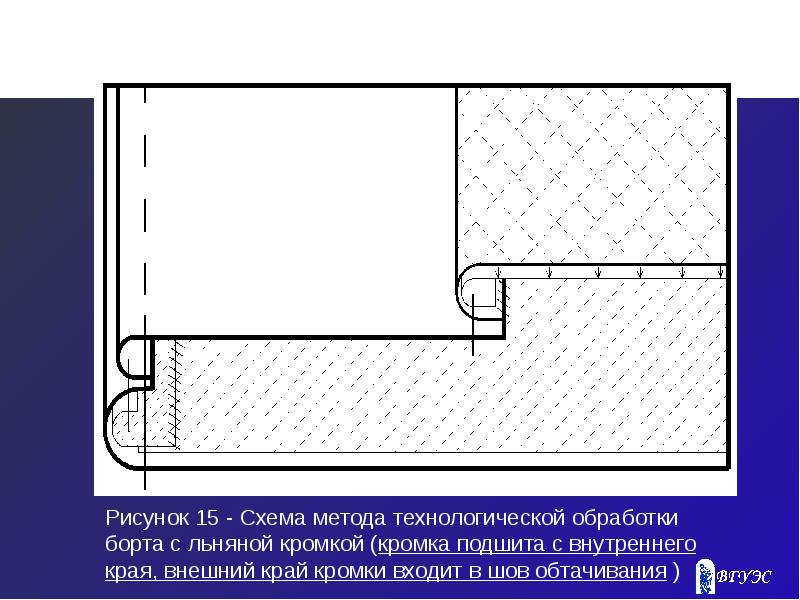 Обработка борта схема