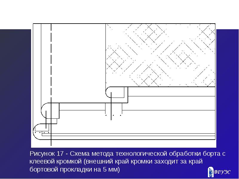 Обработка борта схема