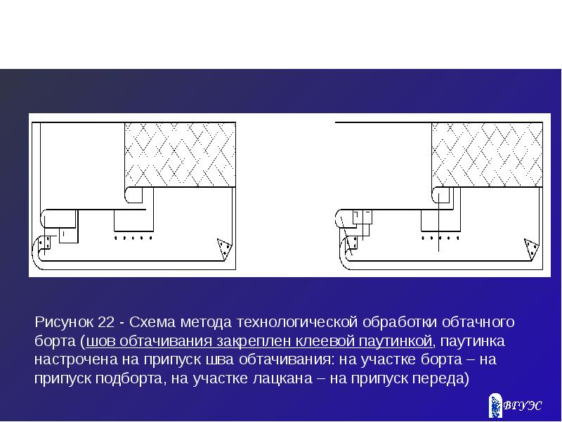 Обработка борта схема