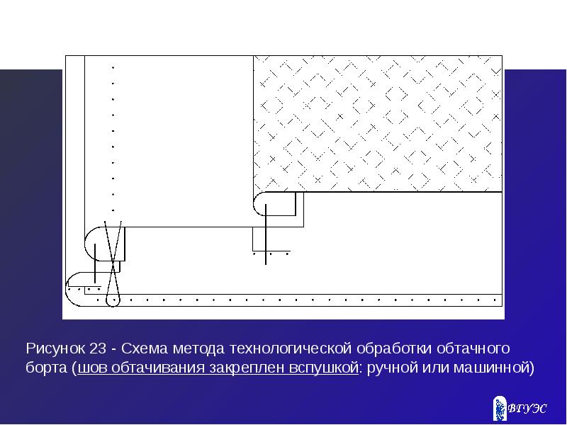 Обработка борта схема