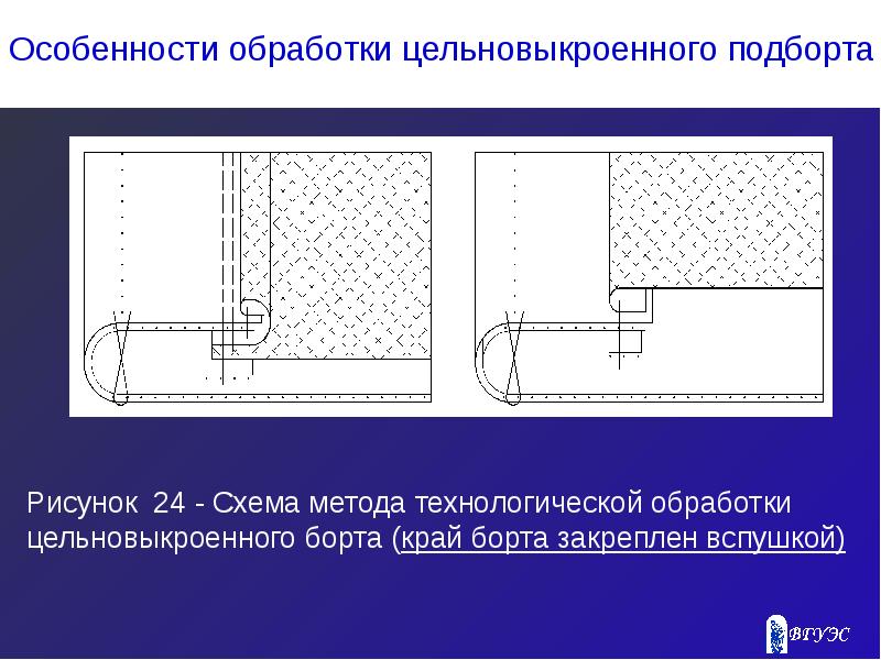 Схема обработки борта в пальто