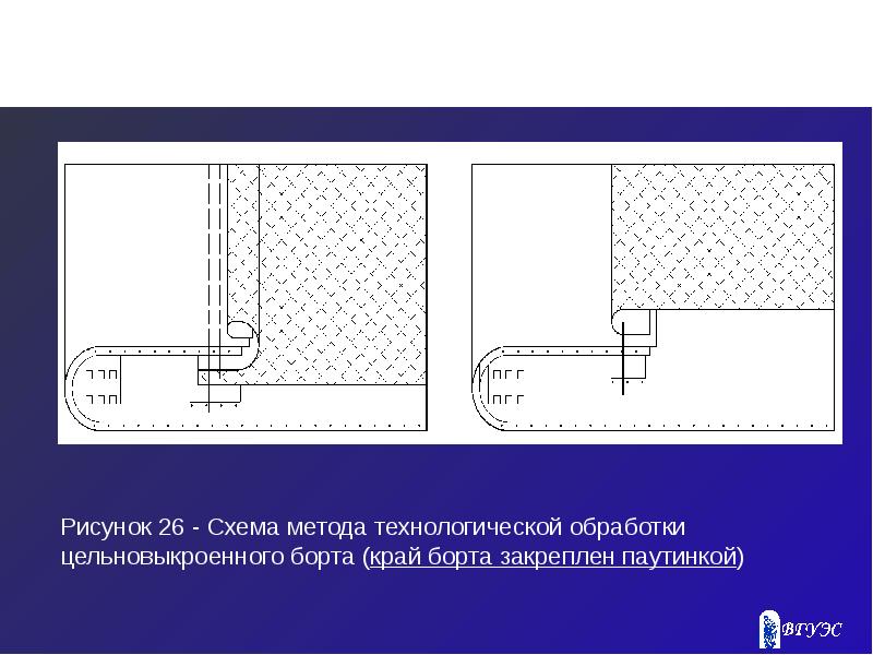 Схема обработки борта подбортом