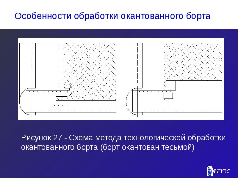 Обработка борта схема