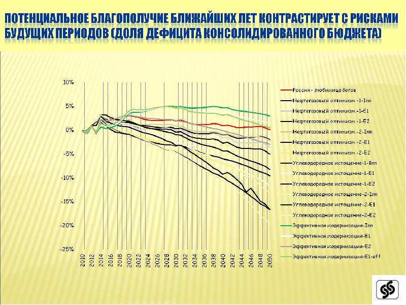 Проект рост