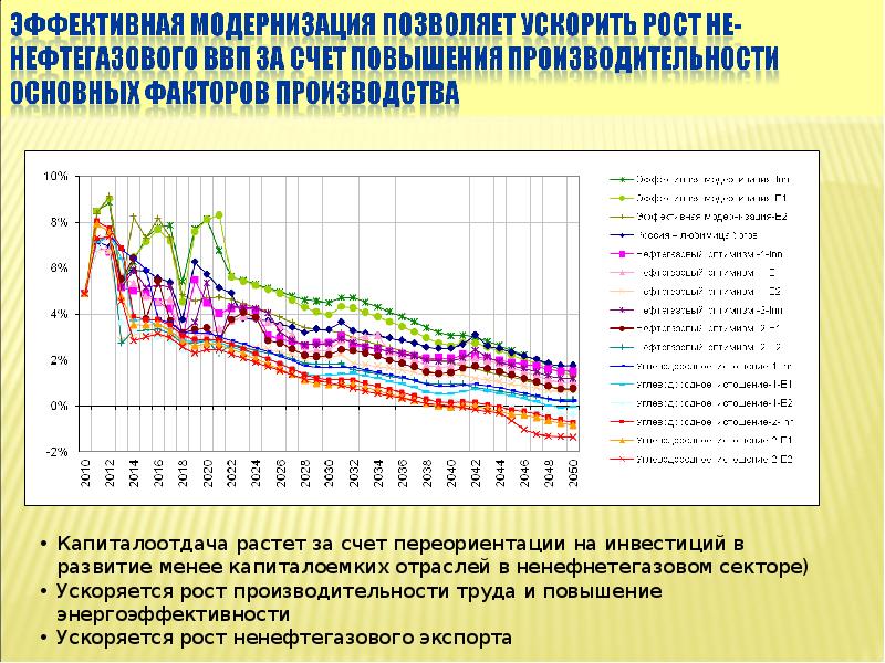 Экономический интернет журнал. Экономическая модернизация.