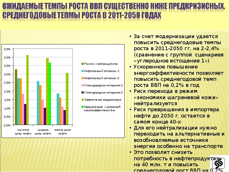 понятие и проблемы экономического роста. проблемы экономического роста. экономика россии в начале 21 века. мировой экономики кризис 1929г. экономический рост в россии диаграмма.