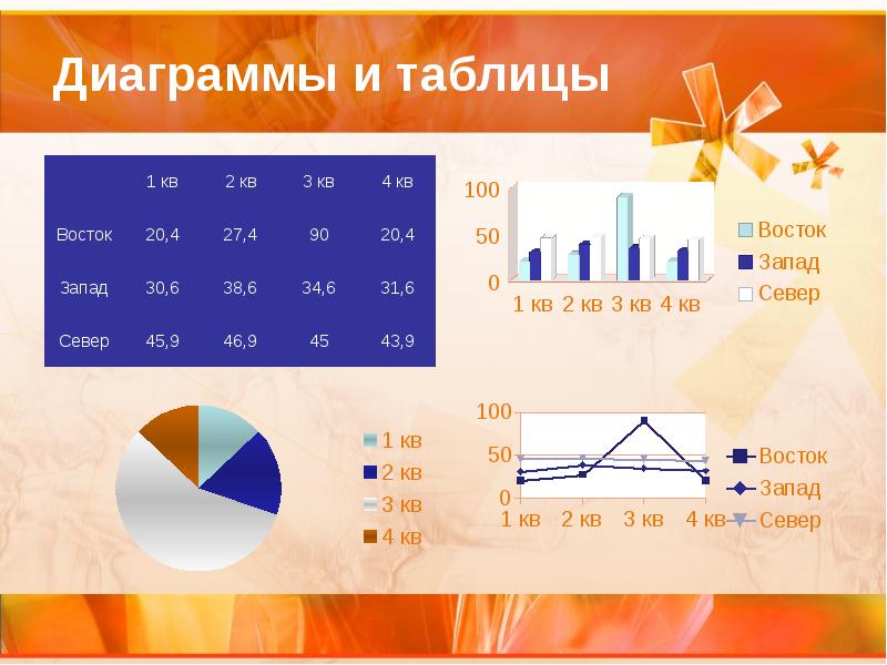 Презентация с графиками