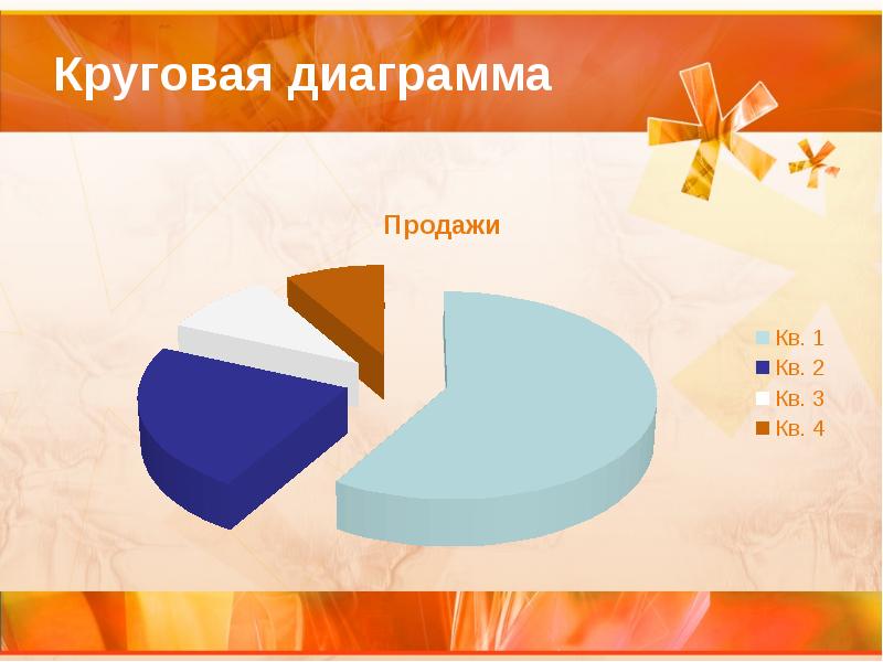 Элементы круговой диаграммы. Круговая диаграмма на любую тему. Круглая диаграмма на любую тему. Круговая диаграмма состава молока. Круговая диаграмма политики.