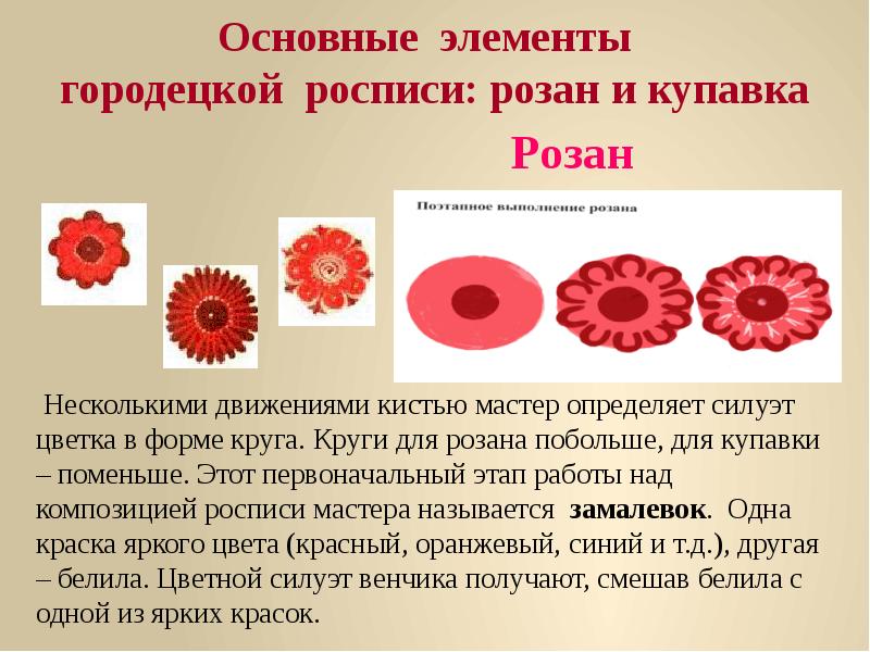 Основные элементы городецкой росписи: розан и купавка
Основные элементы городецкой росписи: розан и купавка