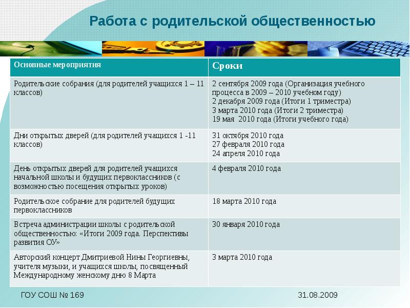 работа школы с общественностью. работа школы с общественностью. задачи управляющего совета школы. принципы контролирующей деятельности в школе. взаимодействие с родительской общественностью в школе.