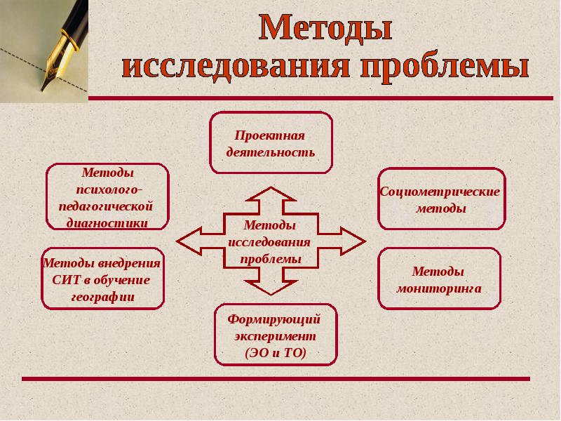 Образцов п и методы и методология психолого педагогического исследования