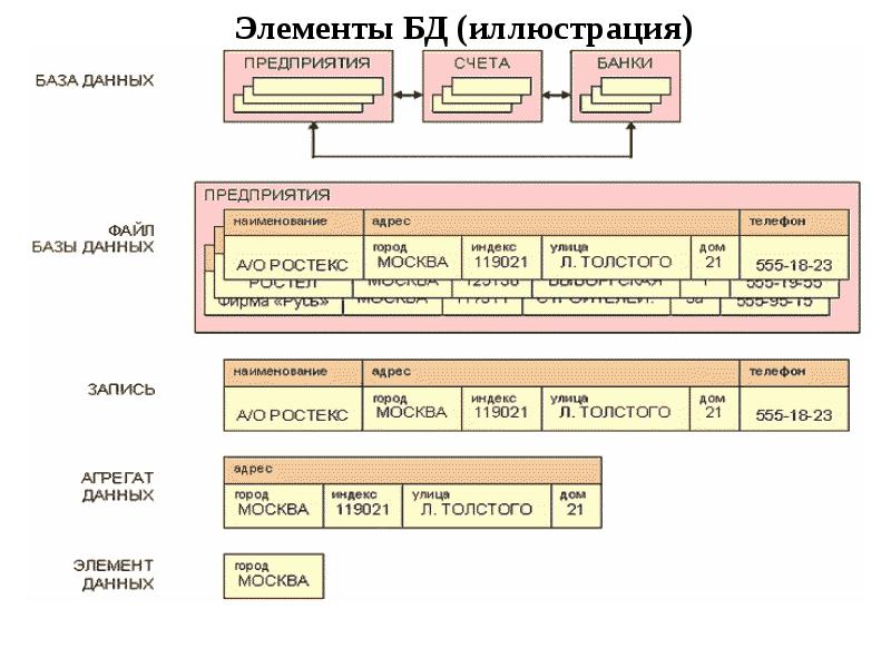 Агрегат данных