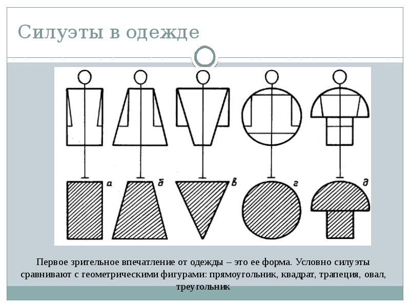 О силуэт в одежде