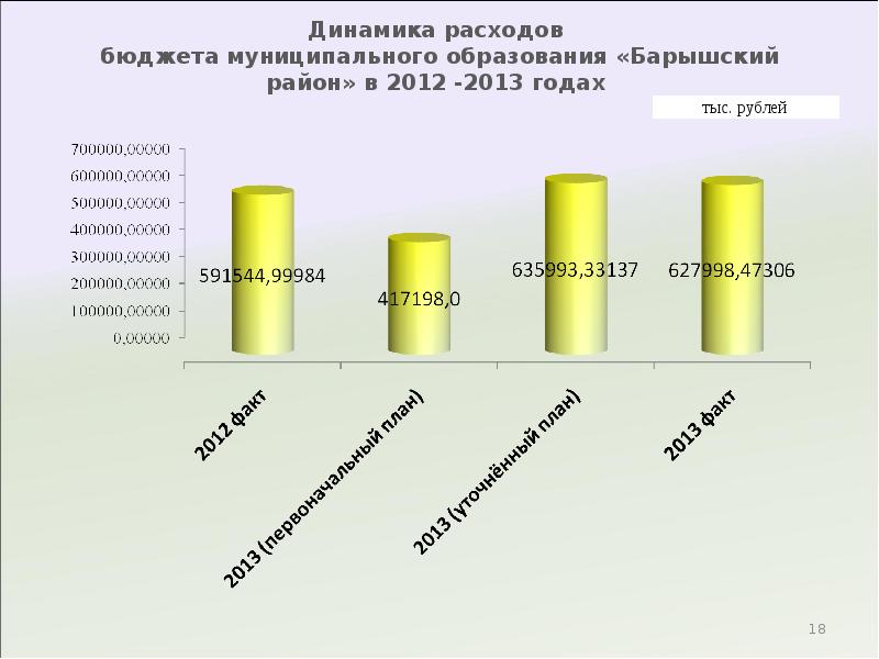 Презентация об исполнении бюджета муниципального образования