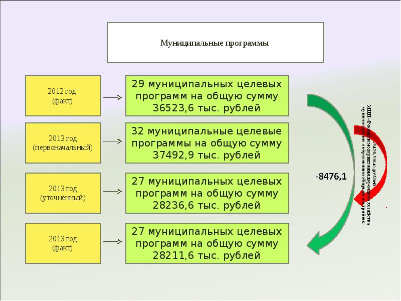 Решение совета муниципальных образований