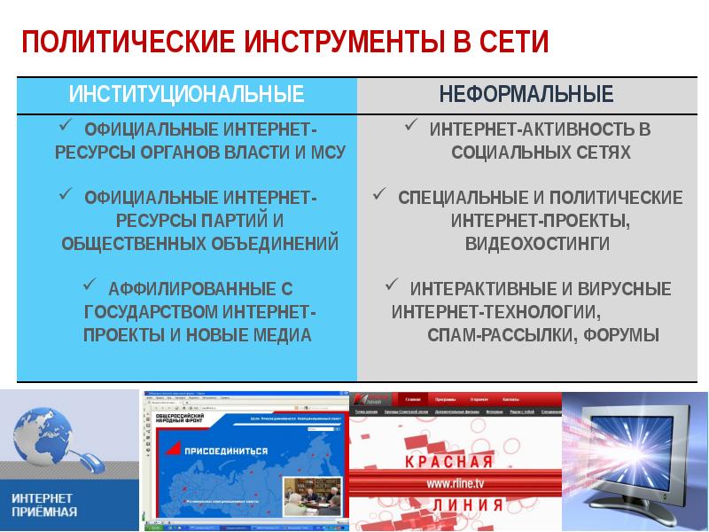 Инструменты власти. Политические инструменты. Инструменты политической власти. Политические инструменты воздействия. Политические инструменты примеры.